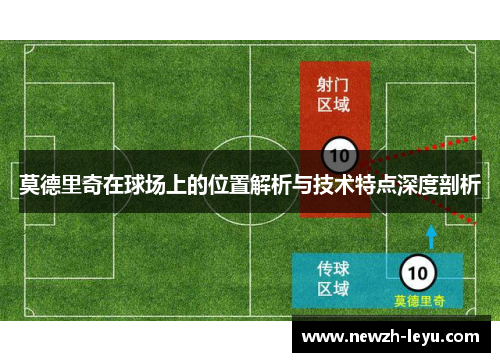 莫德里奇在球场上的位置解析与技术特点深度剖析