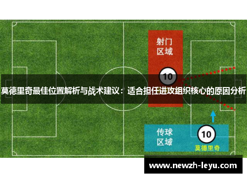 莫德里奇最佳位置解析与战术建议：适合担任进攻组织核心的原因分析