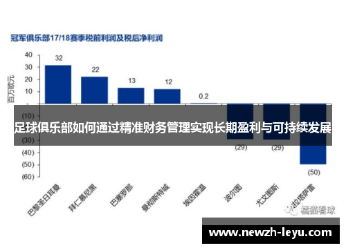 足球俱乐部如何通过精准财务管理实现长期盈利与可持续发展
