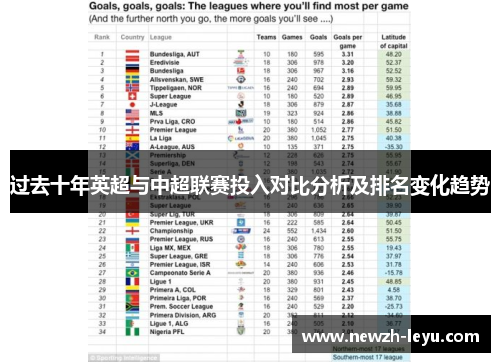 过去十年英超与中超联赛投入对比分析及排名变化趋势
