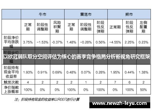 以欧冠弱队取分空间评估为核心的赛季竞争格局分析新视角研究框架 以欧冠弱队取分空间评估为核心的赛季竞争格局分析新视角研究框架